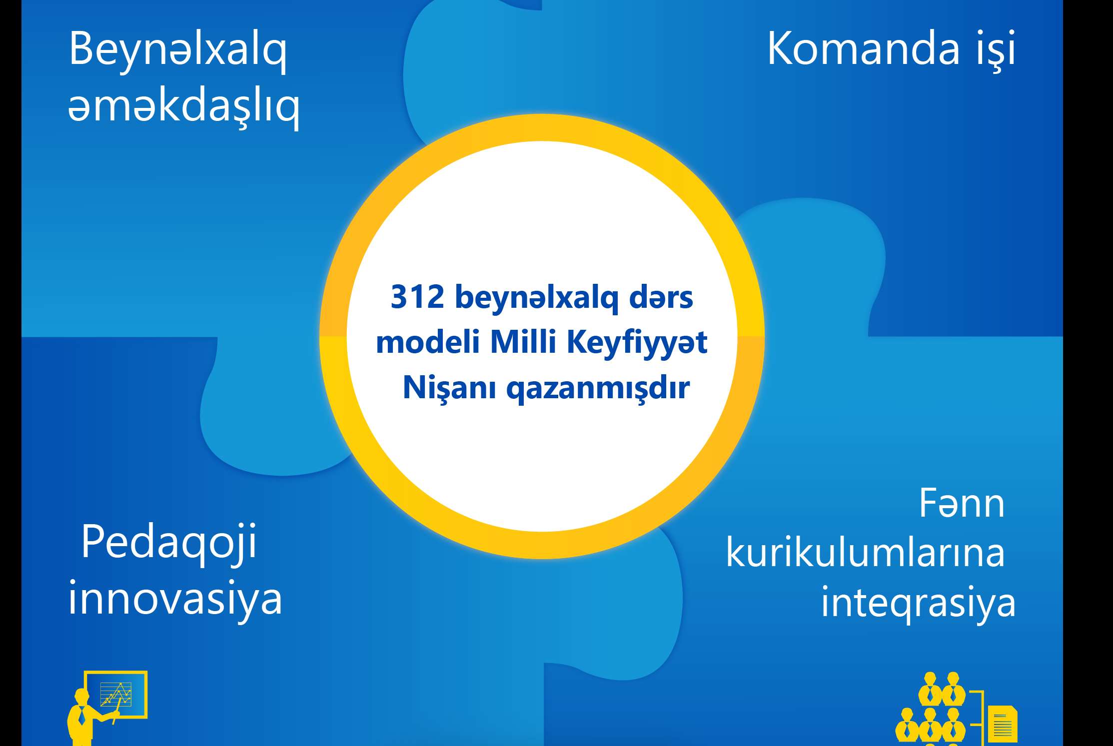 312 projects have been awarded with Natioanal Quality Labels